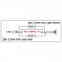 DAP XGA43 - Mini Jack/M mono > Mini Jack/F Incl. 2 resistencias de 10 kiloohmios - Imagen 2
