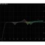 DAP DCP-24 MKII Divisor de frecuencias digital con 2 entradas, 4 salidas - Imagen 7